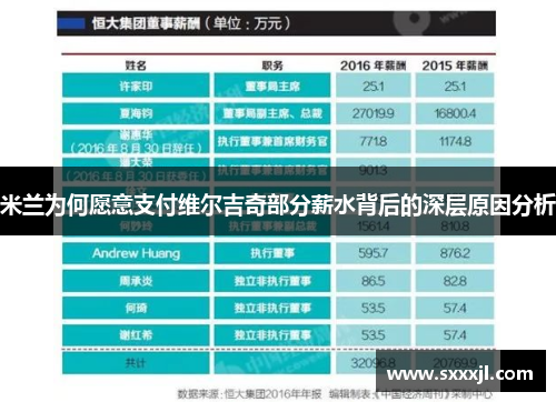 米兰为何愿意支付维尔吉奇部分薪水背后的深层原因分析