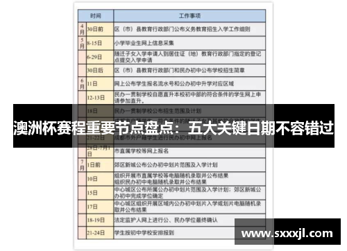 澳洲杯赛程重要节点盘点:五大关键日期不容错过 澳洲杯赛程重要节点盘点:五大关键日期不容错过